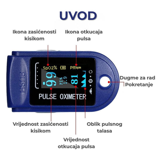 ⭐1+1 GRATIS Pulsni Oksimetar – Brza i Precizna Mjerenja Kod Kuće