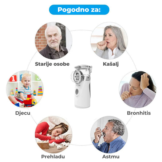 Uređaj Za Olakšano Disanje – Mesh Inhalator